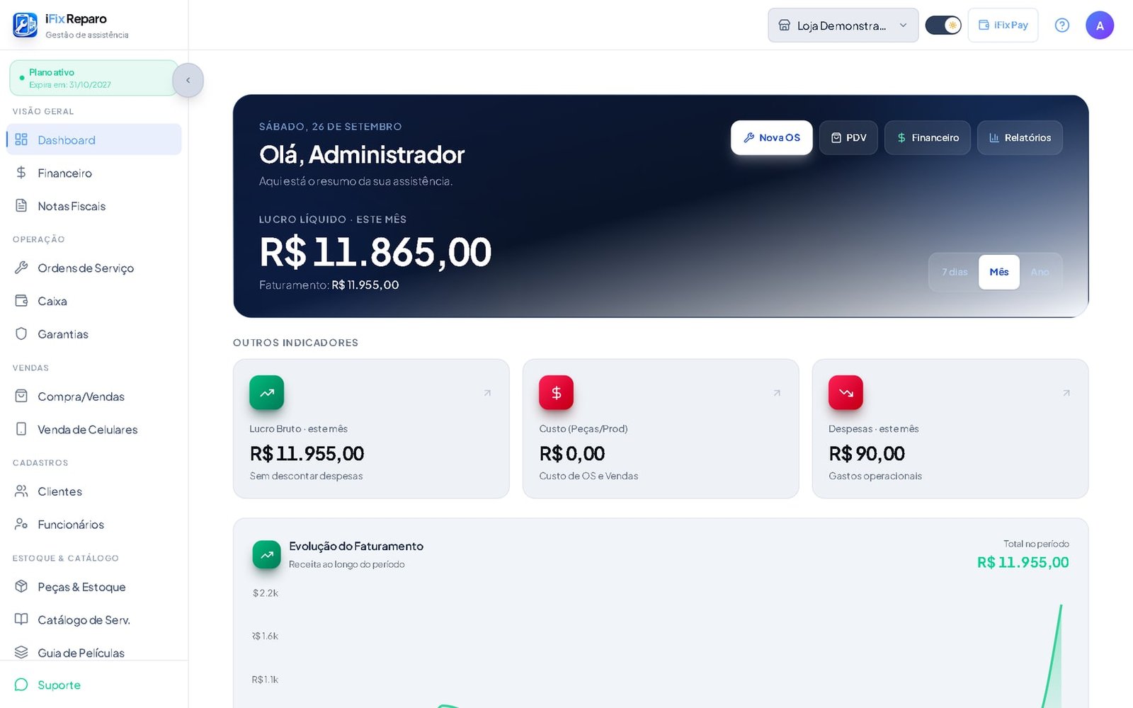 Painel do iFix Reparo com KPIs, gráfico e lista de OS